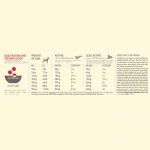 Acana-Clasic Red per Cane (1)