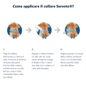 Seresto Collare Antiparassitaria (2)