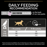 Purina Pro Plan-OptiAge Adulto 9+ Razze Piccole e Mini (1)