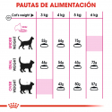 Royal Canin Aroma Exigent ração para gatos
