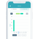 Comedero Automático Microchip SureFeed® Connect Inteligente