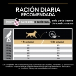 Purina Pro Plan-OptiDerma Adult Large Robust Sensitive Skin (1)