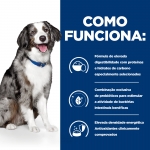 Hills Prescription Diet-PD Canine i/d Sensitive (1)