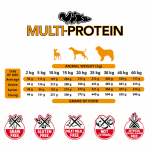 Alpha Spirit MultiProtein Pienso Semi-húmedo para Perros