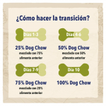 Purina Dog Chow Adult Pienso para Perros con Cordero